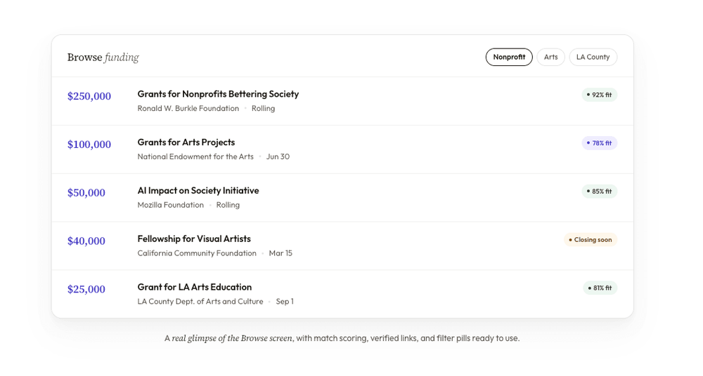 How Funding Findr Tracks and Updates Grant Opportunities (2026)